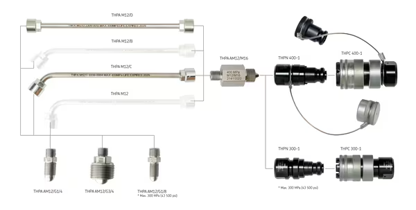 SKF THPA AM12/M16 Nipple with M12 cone application side M16 male cone 400 MPa